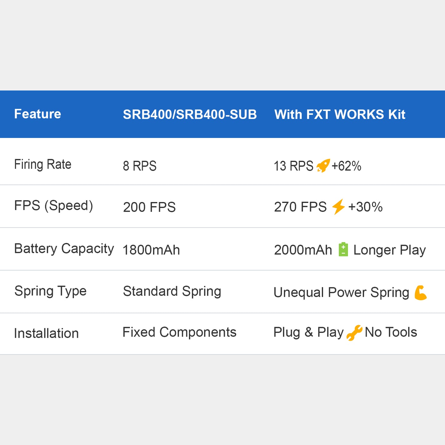 Upgraded Kit For SRB Series